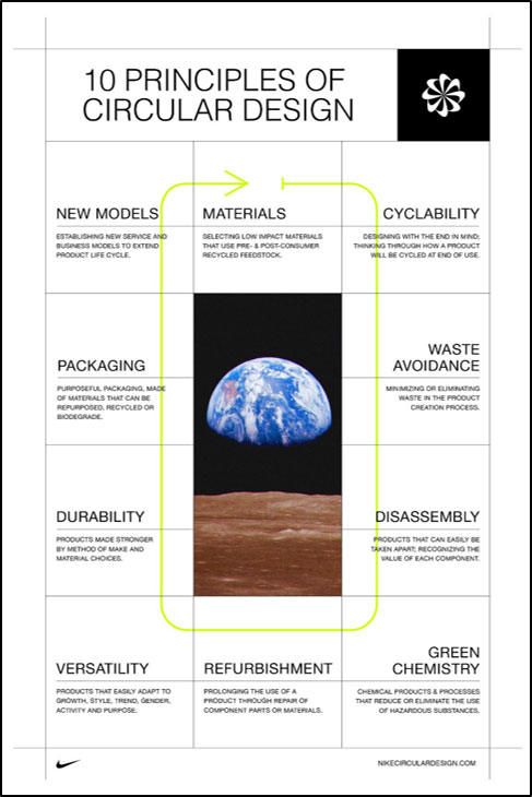 10 principles circular design